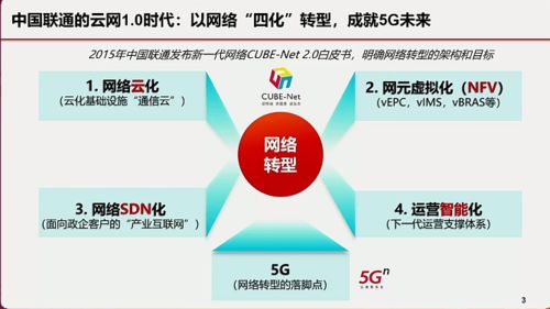云網(wǎng)一體 運(yùn)營(yíng)商服務(wù)的新趨勢(shì)與網(wǎng)絡(luò)技術(shù)變革