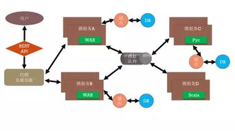微服務架構軟件的持續集成與交付 北京企業網絡技術服務的實踐與挑戰