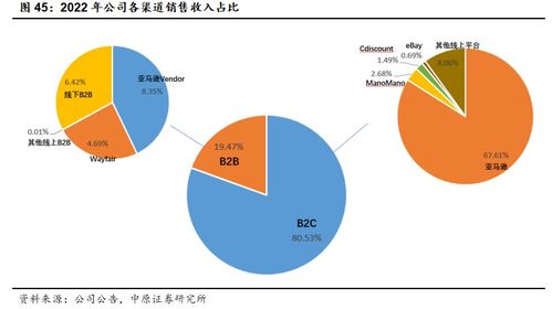 致歐科技(301376) 領跑跨境家居電商，中國品牌出海正當時——北京企業網絡技術服務視角下的深度分析