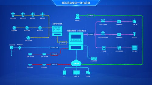 工業物聯網 概念、核心作用與關鍵要素——兼談北京企業網絡技術服務
