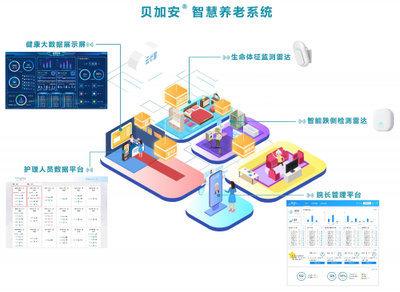 清雷科技榮登國(guó)家智慧健康養(yǎng)老推廣目錄，科技賦能引領(lǐng)銀發(fā)經(jīng)濟(jì)新篇章