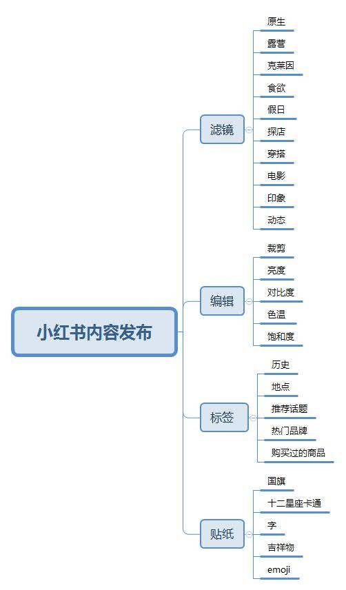 互鼎科技帶您讀懂小紅書運營發展之路 科技賦能，內容生態演進