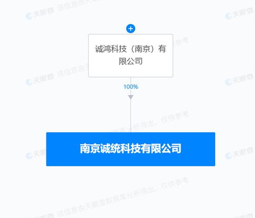 誠邁科技成立科技新公司，布局AI業務拓展科技推廣與應用服務新藍圖