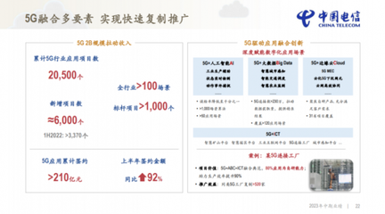 中國電信半年報業績亮點 營收穩健增長2587億元，科技服務驅動凈利潤提升10.2%
